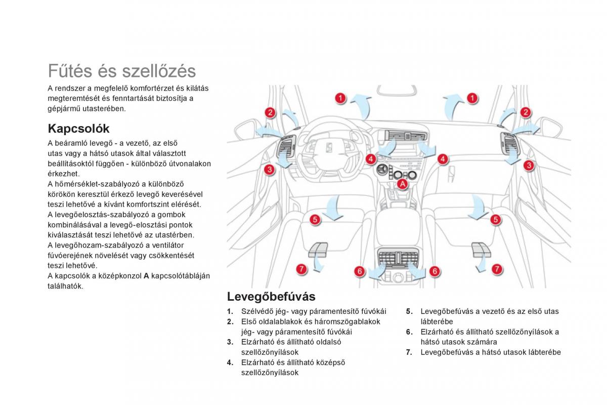 Citroen DS5 Kezelesi utmutato / page 96