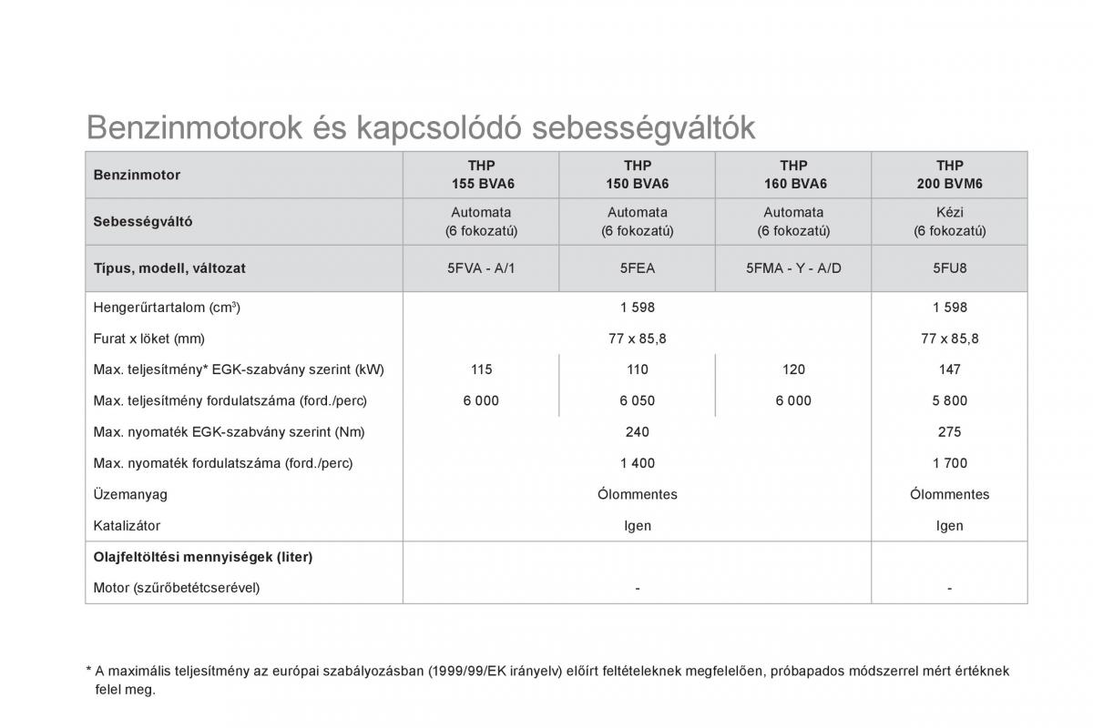 Citroen DS5 Kezelesi utmutato / page 252