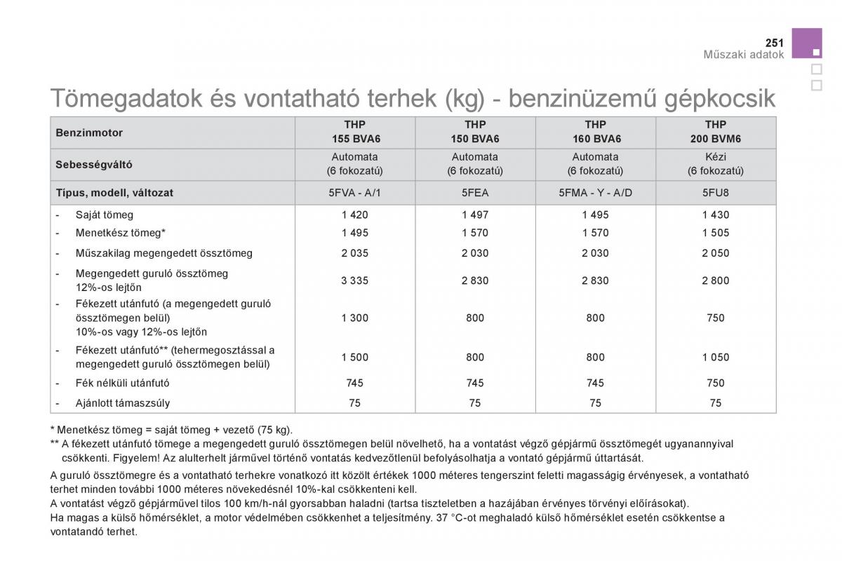 Citroen DS5 Kezelesi utmutato / page 253