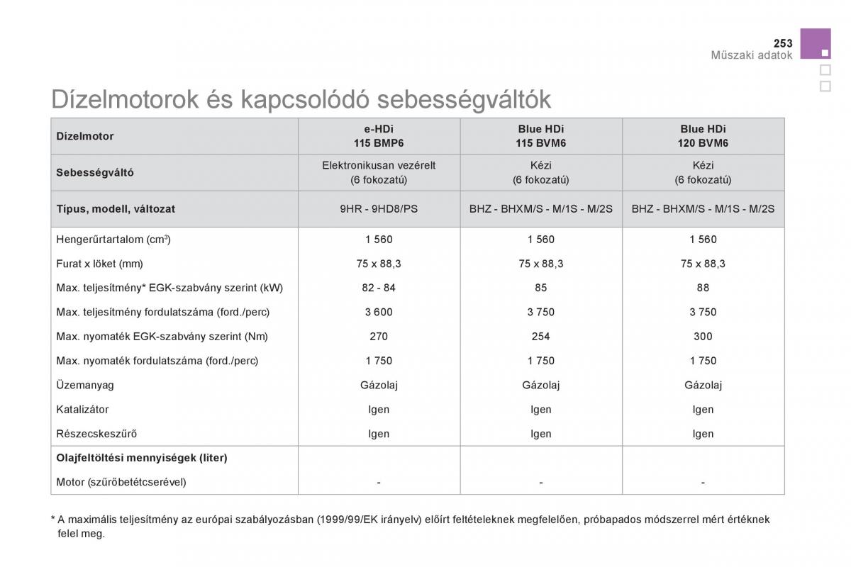 Citroen DS5 Kezelesi utmutato / page 255