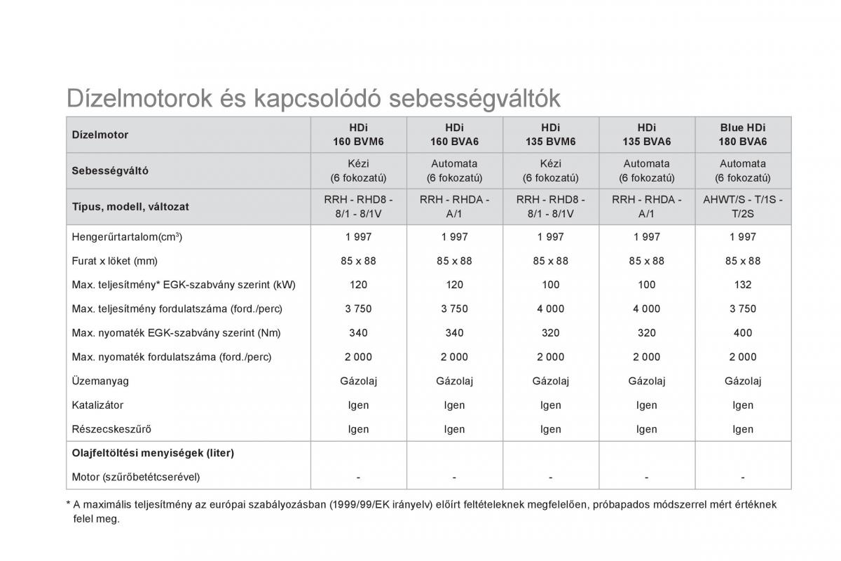 Citroen DS5 Kezelesi utmutato / page 256