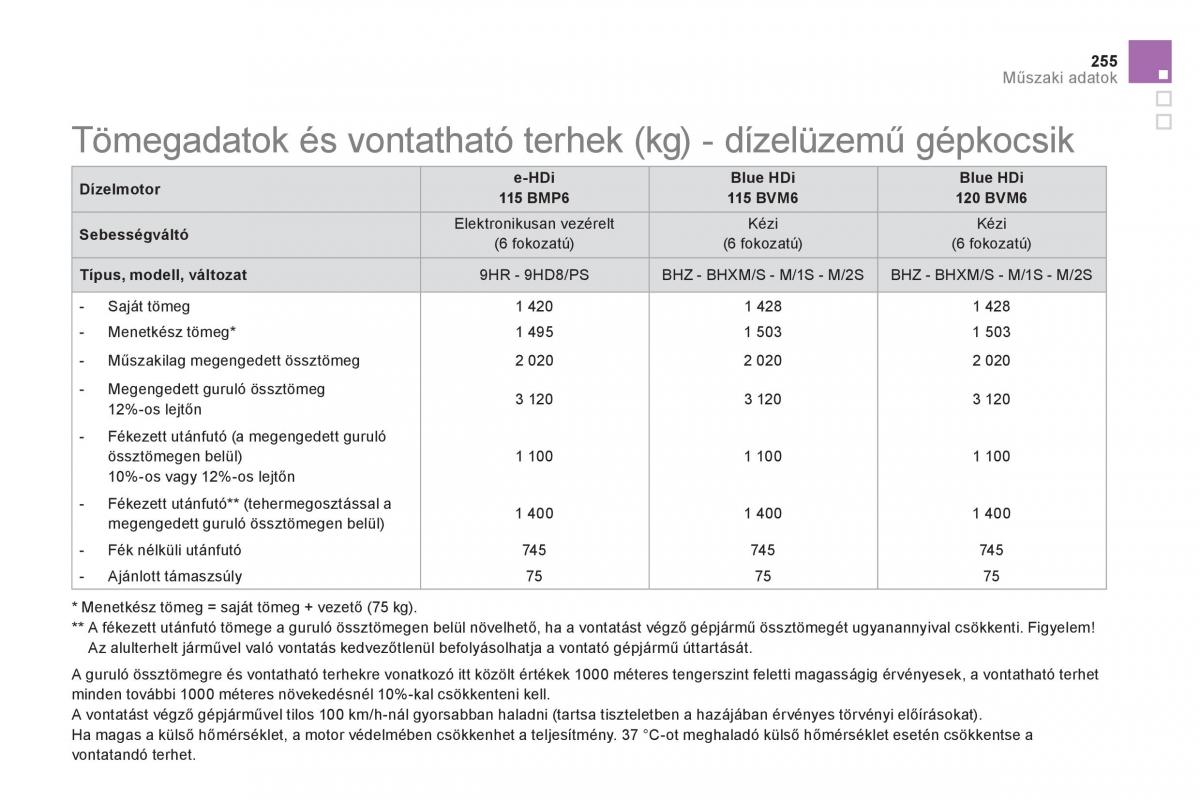 Citroen DS5 Kezelesi utmutato / page 257