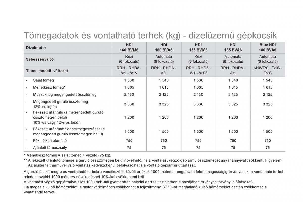 Citroen DS5 Kezelesi utmutato / page 258