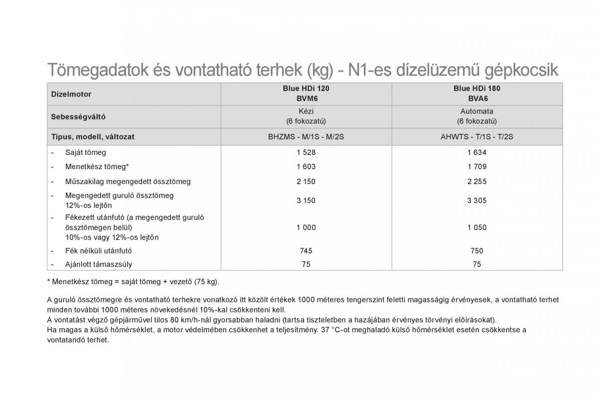 Citroen DS5 Kezelesi utmutato / page 260