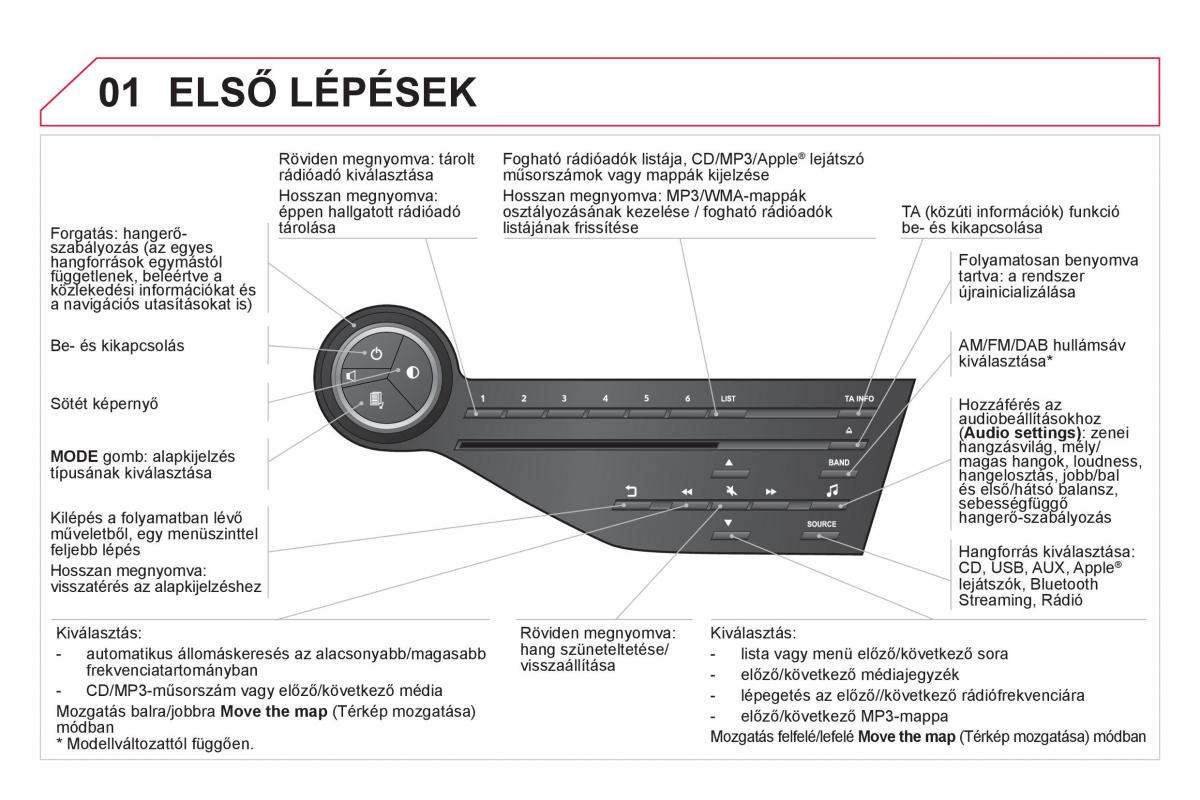 Citroen DS5 Kezelesi utmutato / page 270