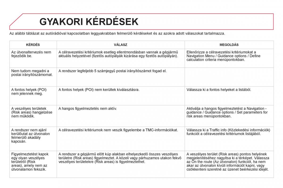 Citroen DS5 Kezelesi utmutato / page 318