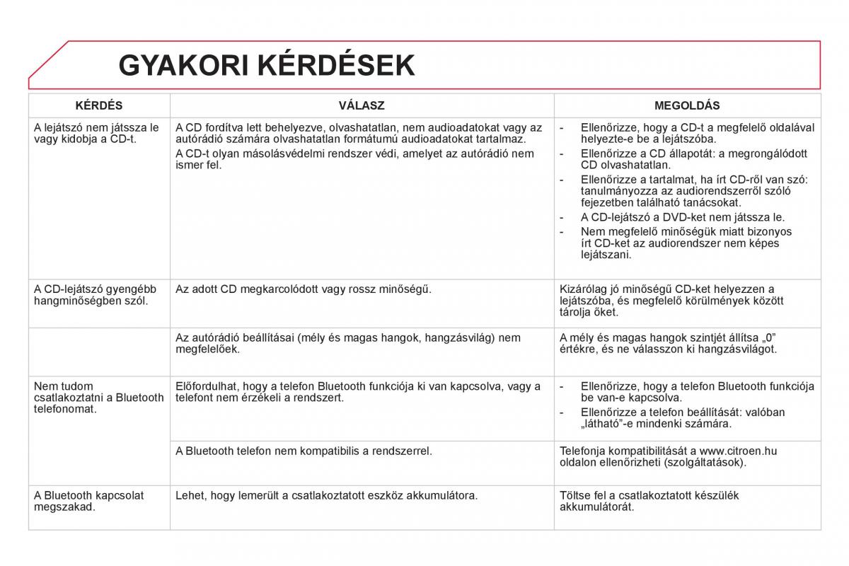 Citroen DS5 Kezelesi utmutato / page 352