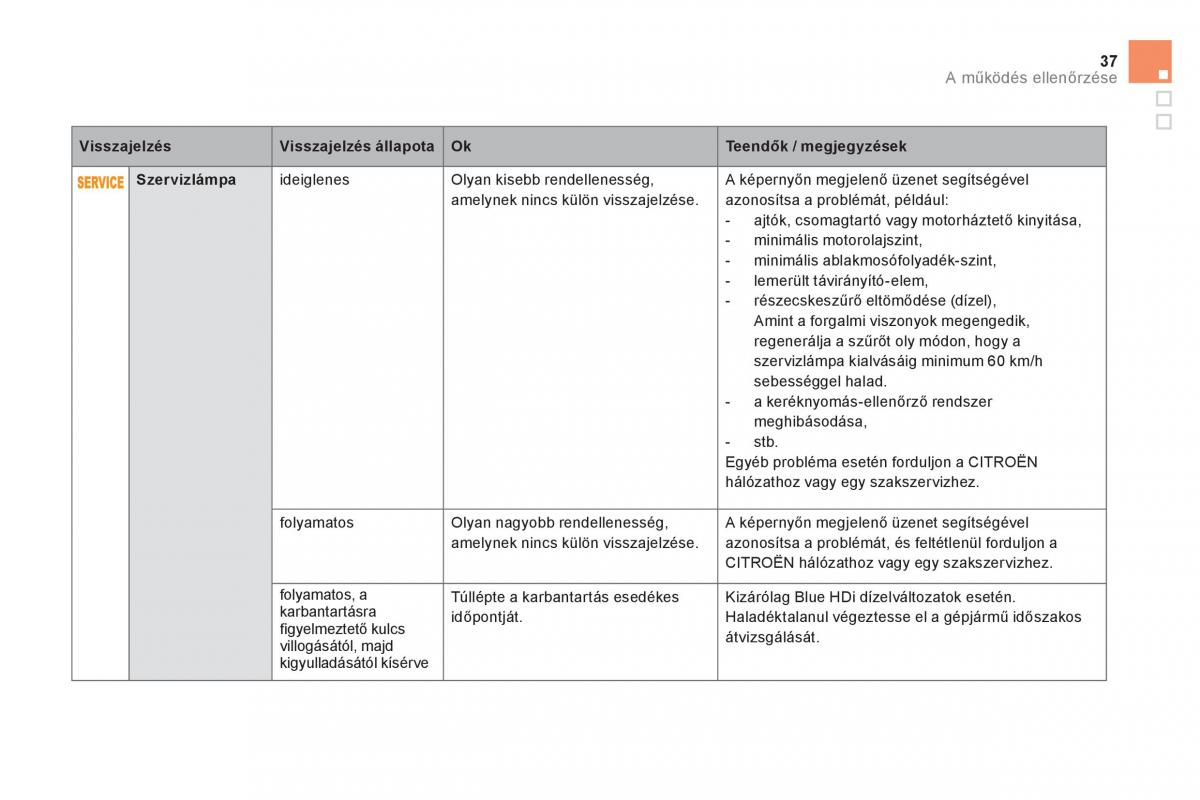 Citroen DS5 Kezelesi utmutato / page 39