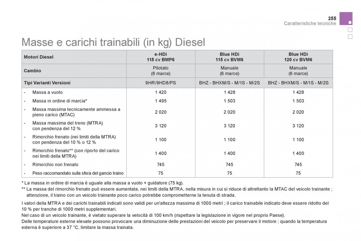 Citroen DS5 manuale del proprietario / page 257