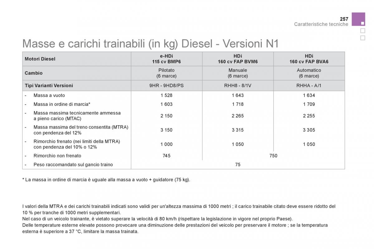 Citroen DS5 manuale del proprietario / page 259