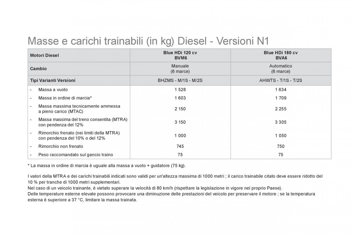 Citroen DS5 manuale del proprietario / page 260