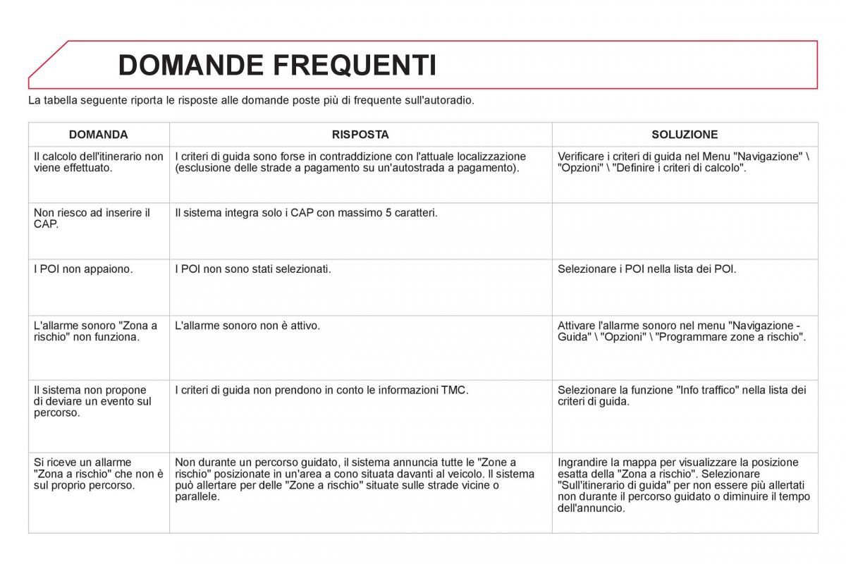 Citroen DS5 manuale del proprietario / page 318