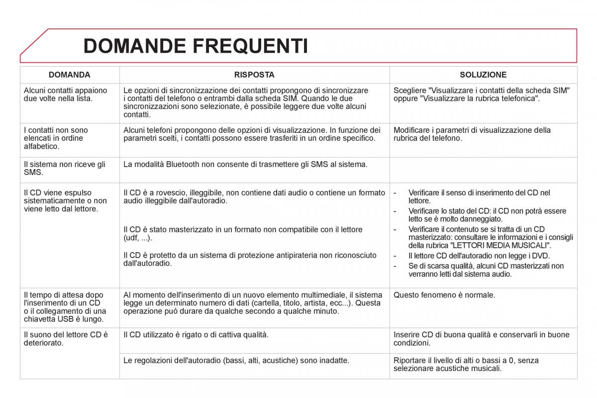 Citroen DS5 manuale del proprietario / page 320