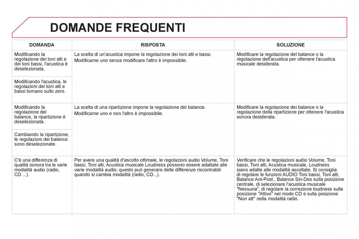 Citroen DS5 manuale del proprietario / page 322