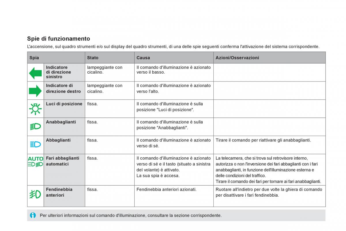 Citroen DS5 manuale del proprietario / page 34