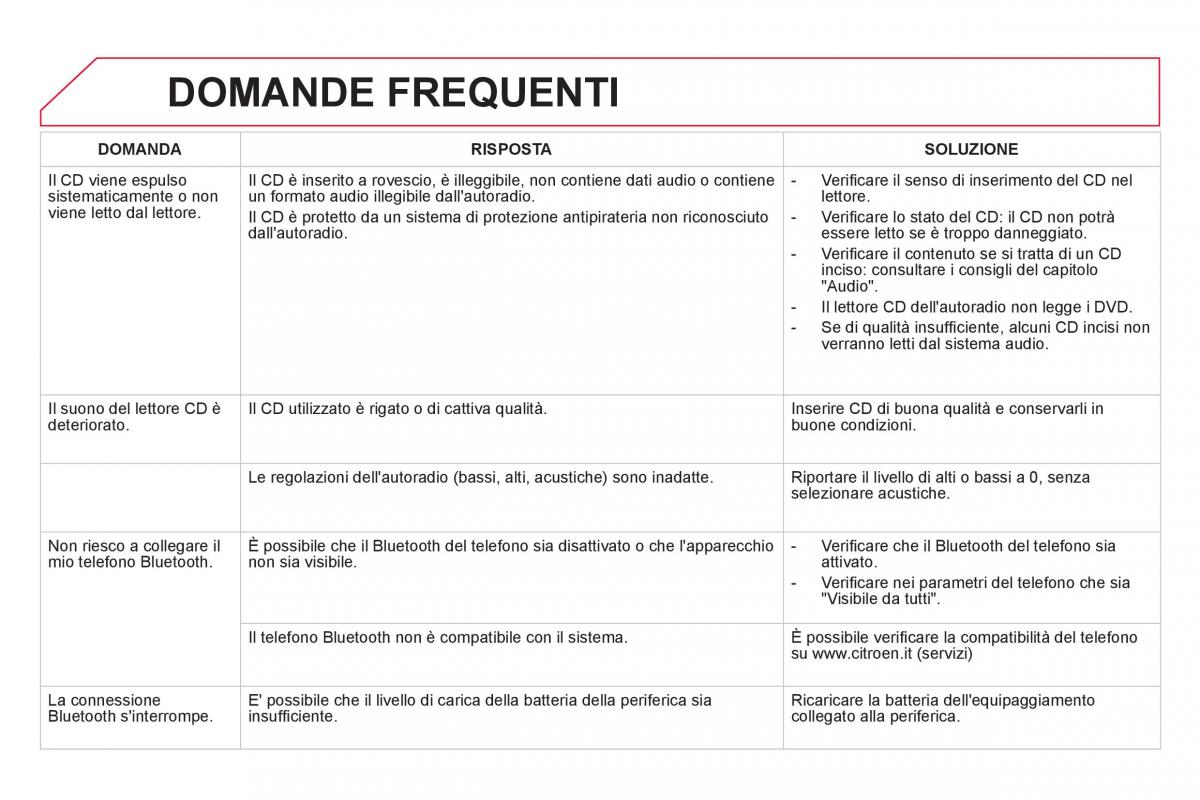 Citroen DS5 manuale del proprietario / page 352