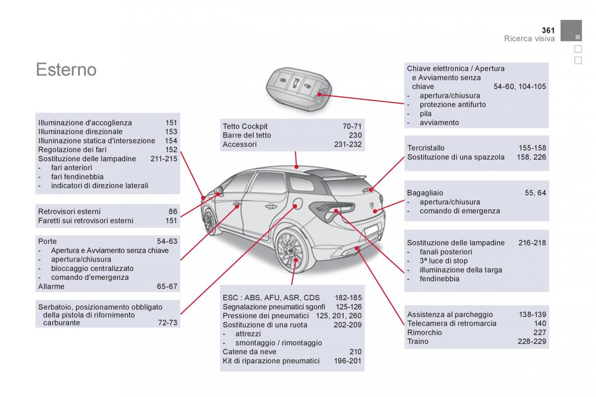 Citroen DS5 manuale del proprietario / page 363