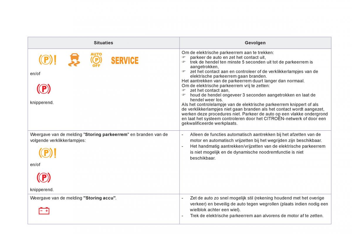 Citroen DS5 handleiding / page 114