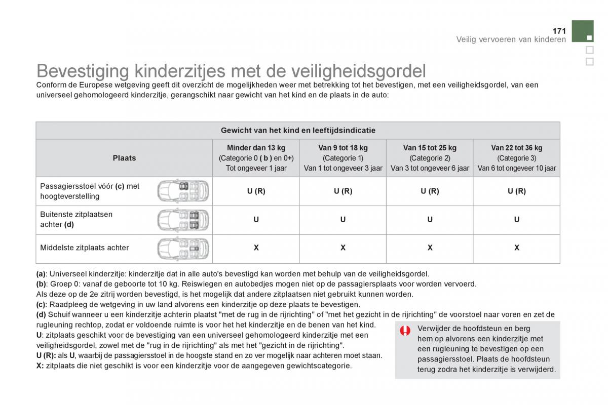 Citroen DS5 handleiding / page 173