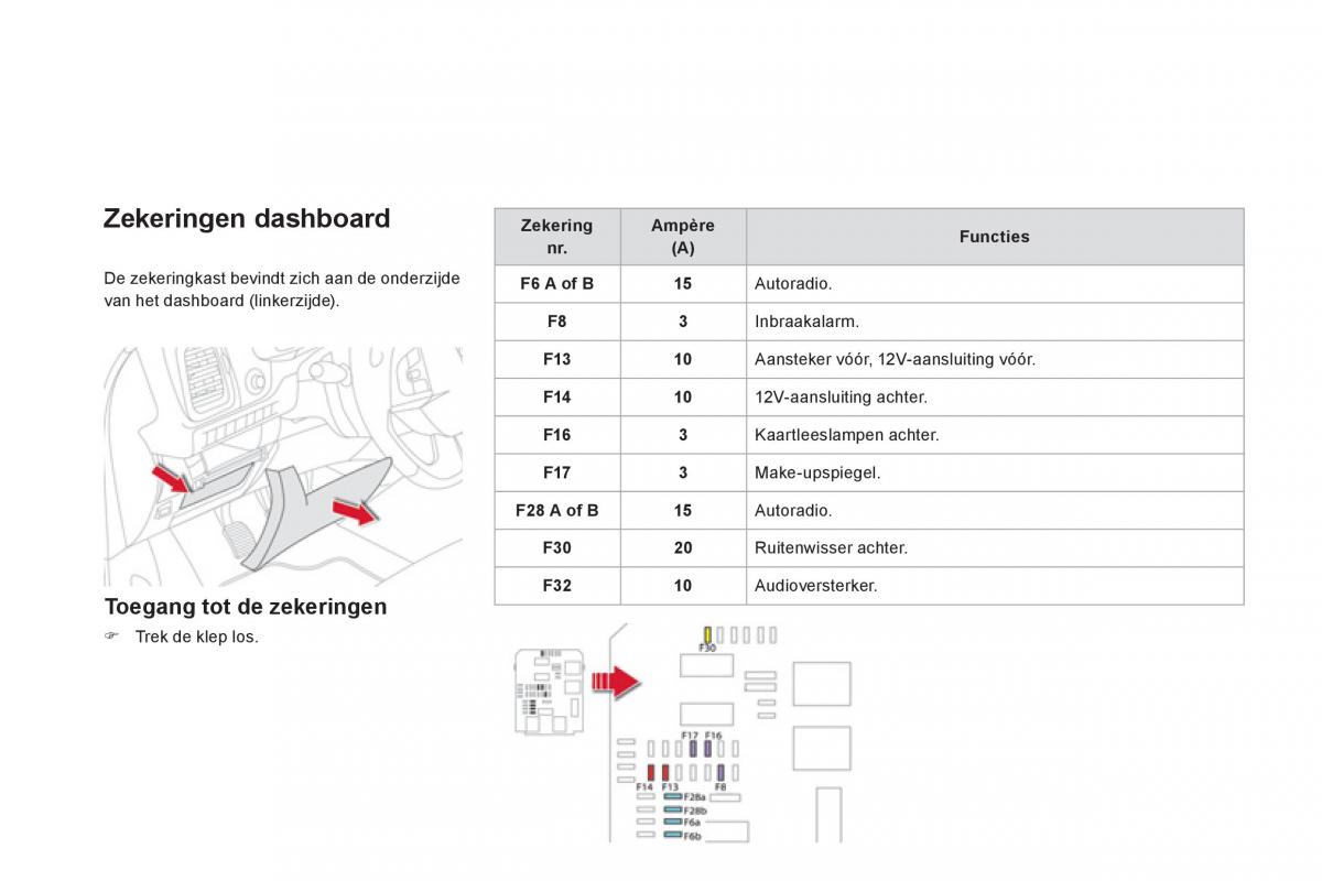 Citroen DS5 handleiding / page 222