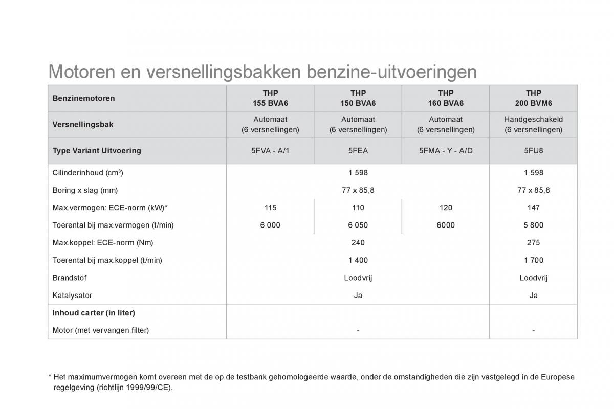 Citroen DS5 handleiding / page 252