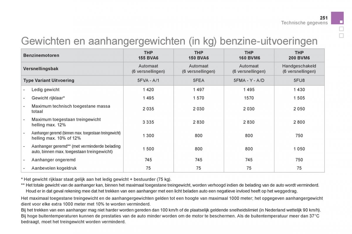 Citroen DS5 handleiding / page 253