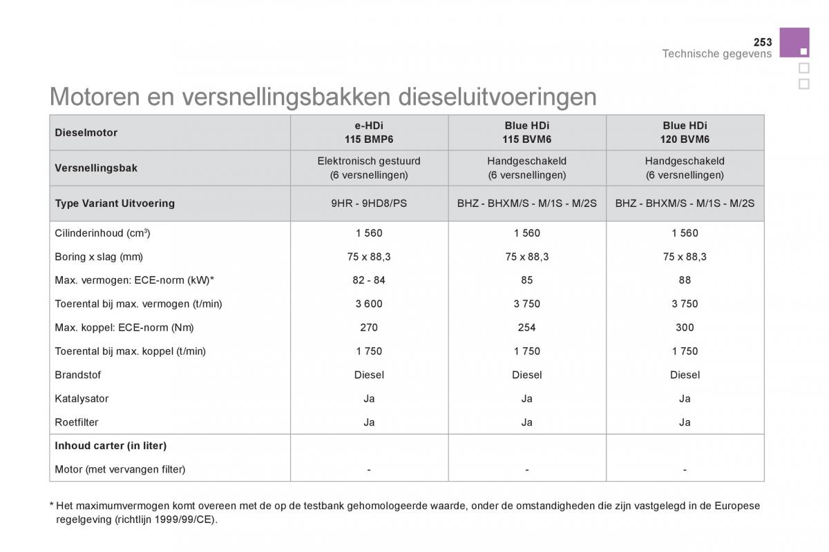 Citroen DS5 handleiding / page 255