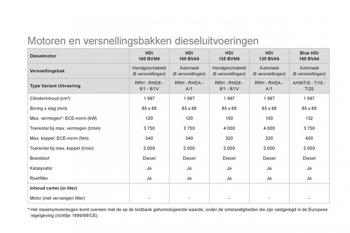 Citroen DS5 handleiding / page 256