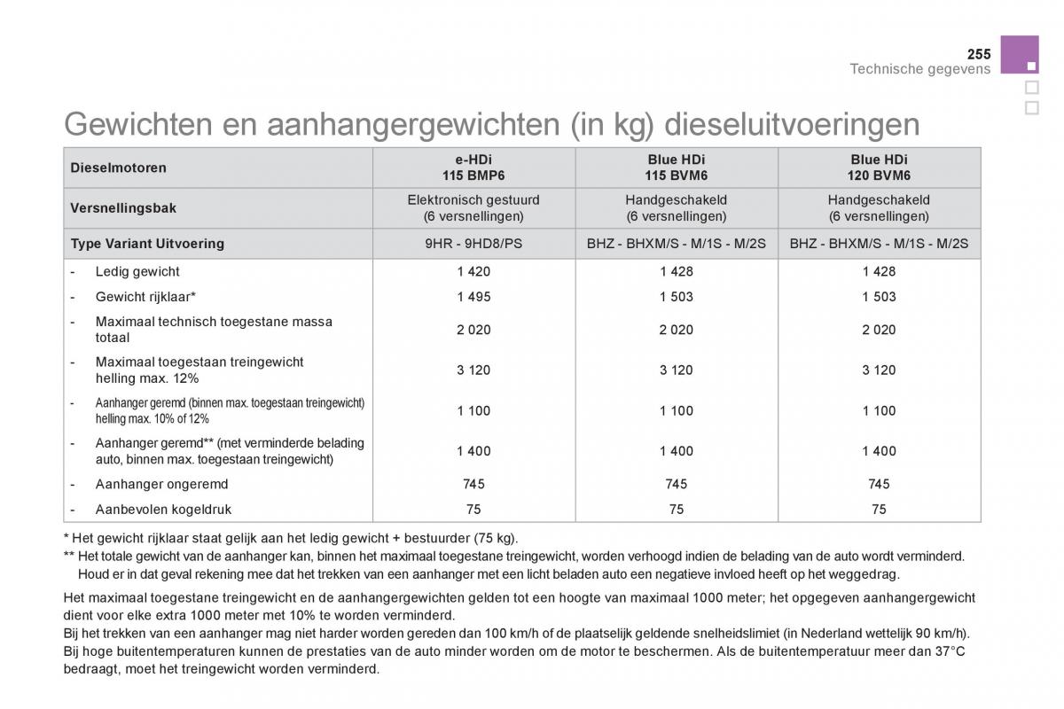 Citroen DS5 handleiding / page 257