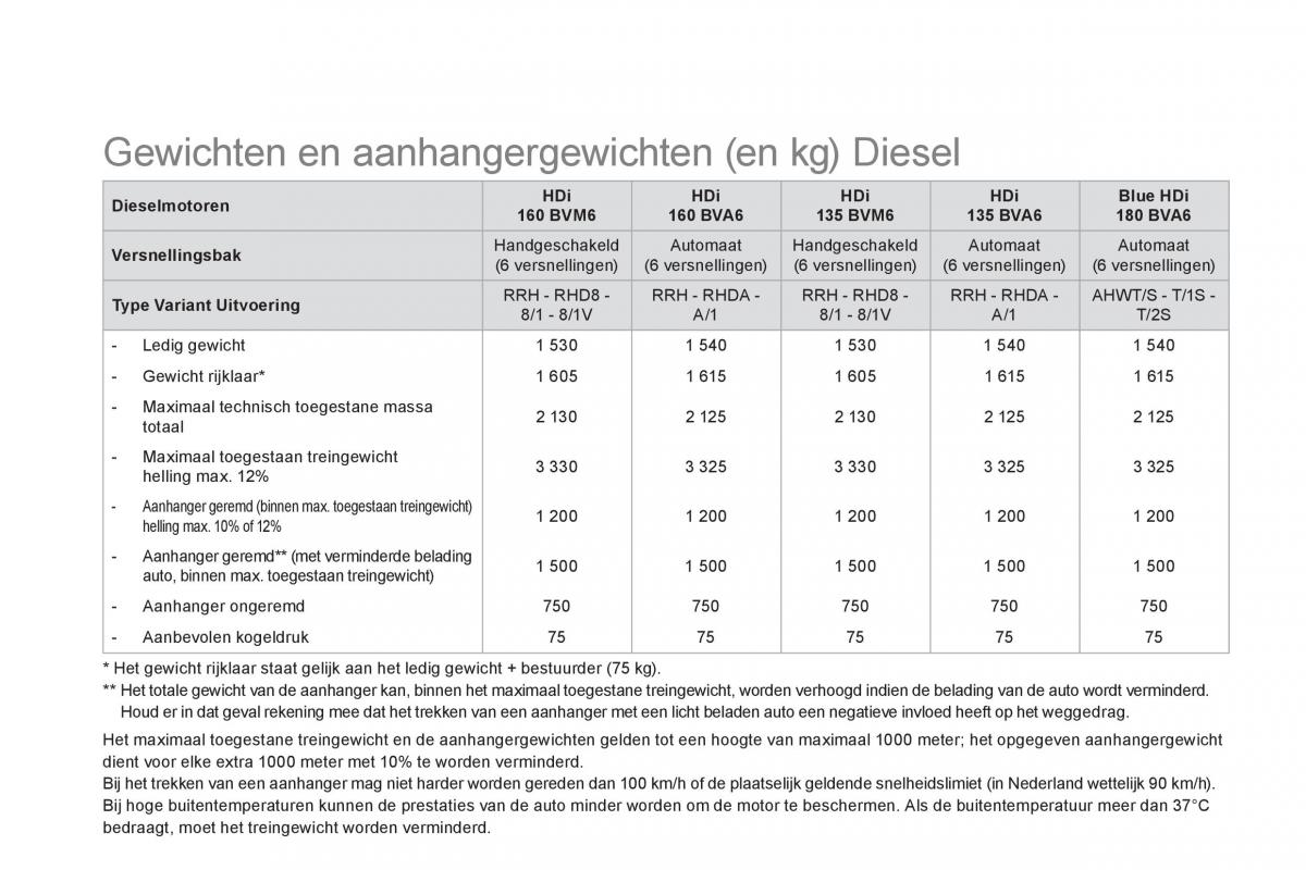 Citroen DS5 handleiding / page 258