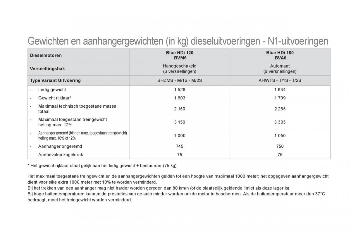 Citroen DS5 handleiding / page 260