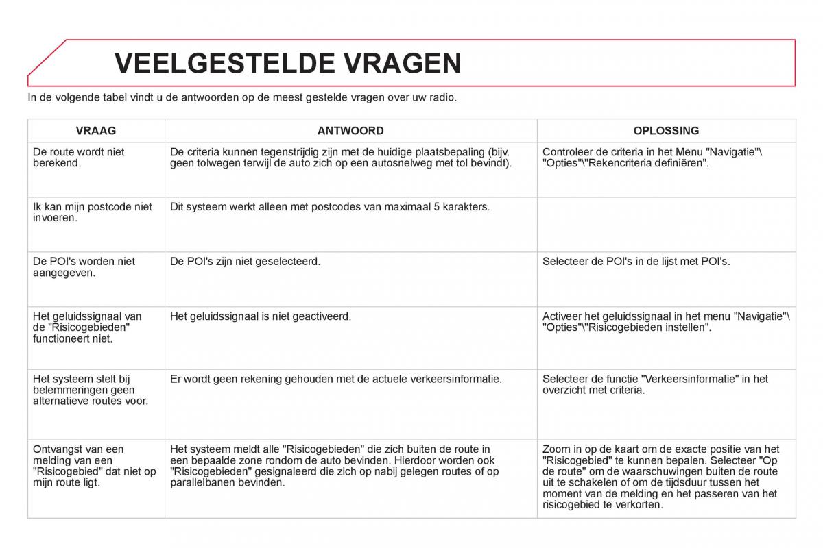 Citroen DS5 handleiding / page 318