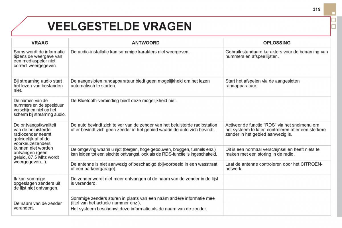 Citroen DS5 handleiding / page 321