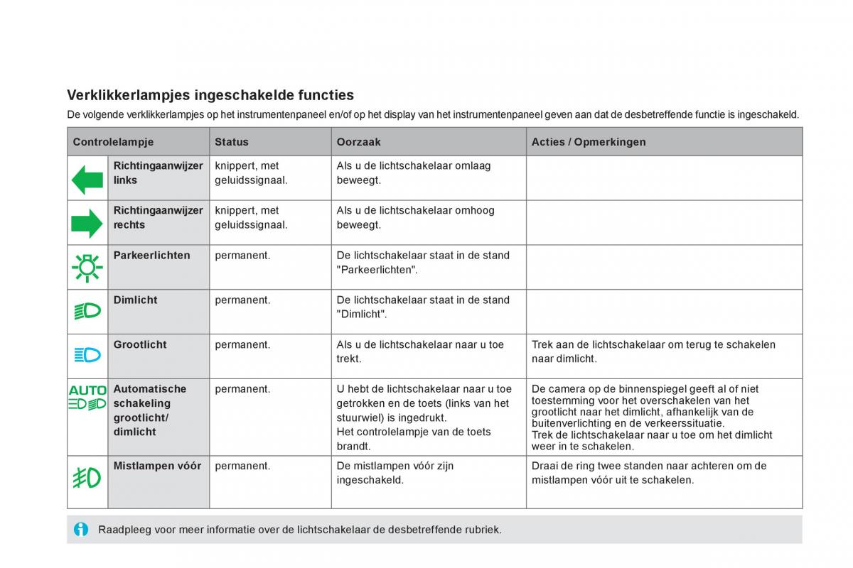 Citroen DS5 handleiding / page 34