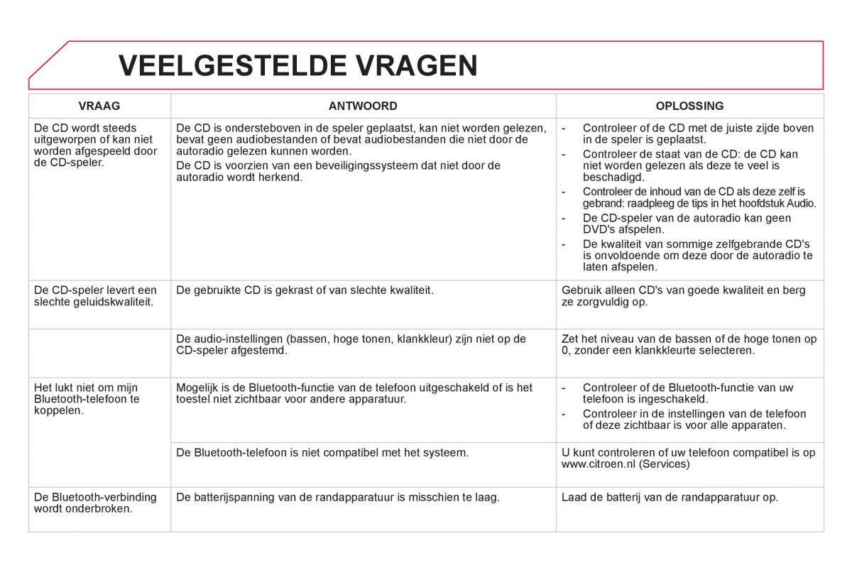 Citroen DS5 handleiding / page 352