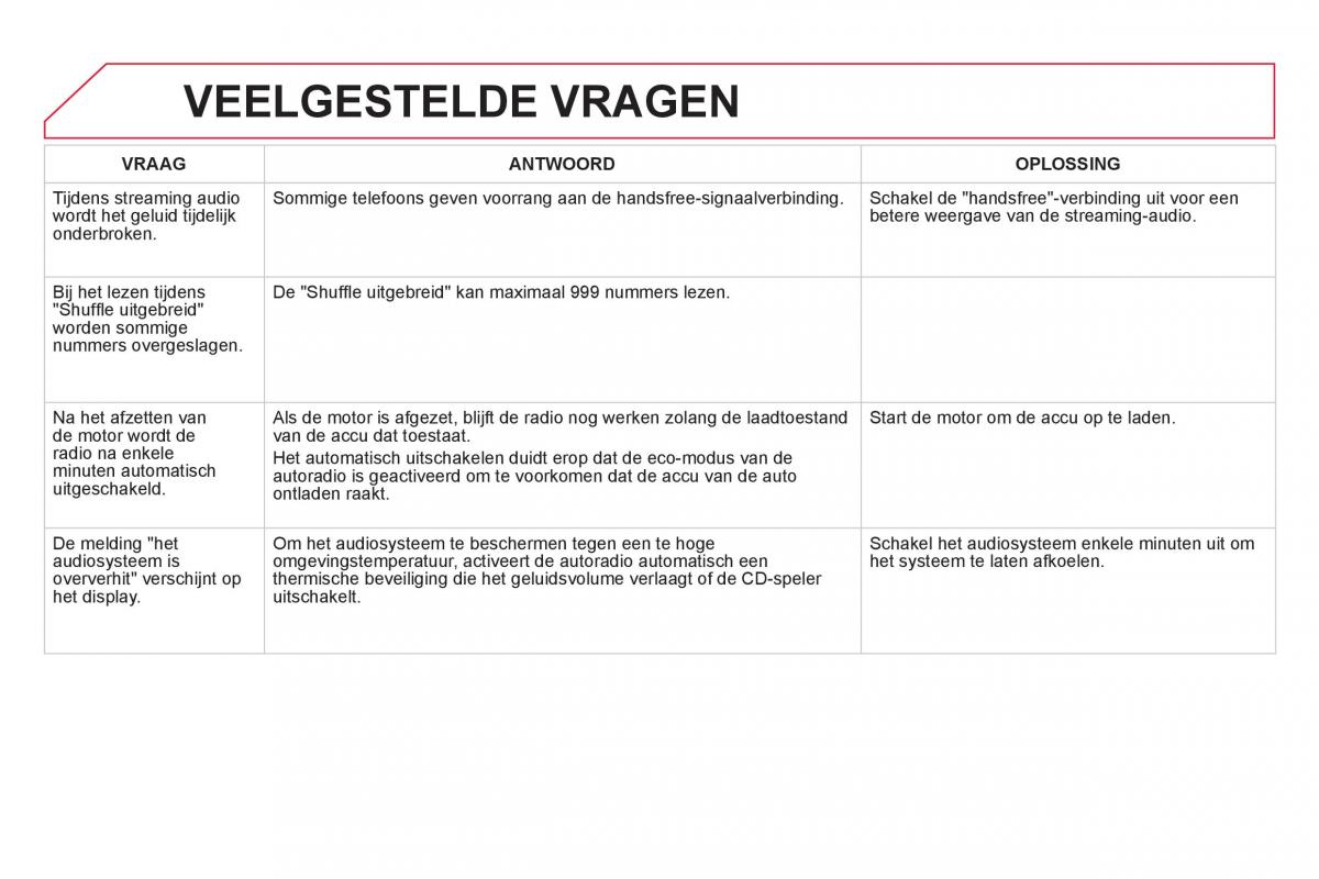 Citroen DS5 handleiding / page 354