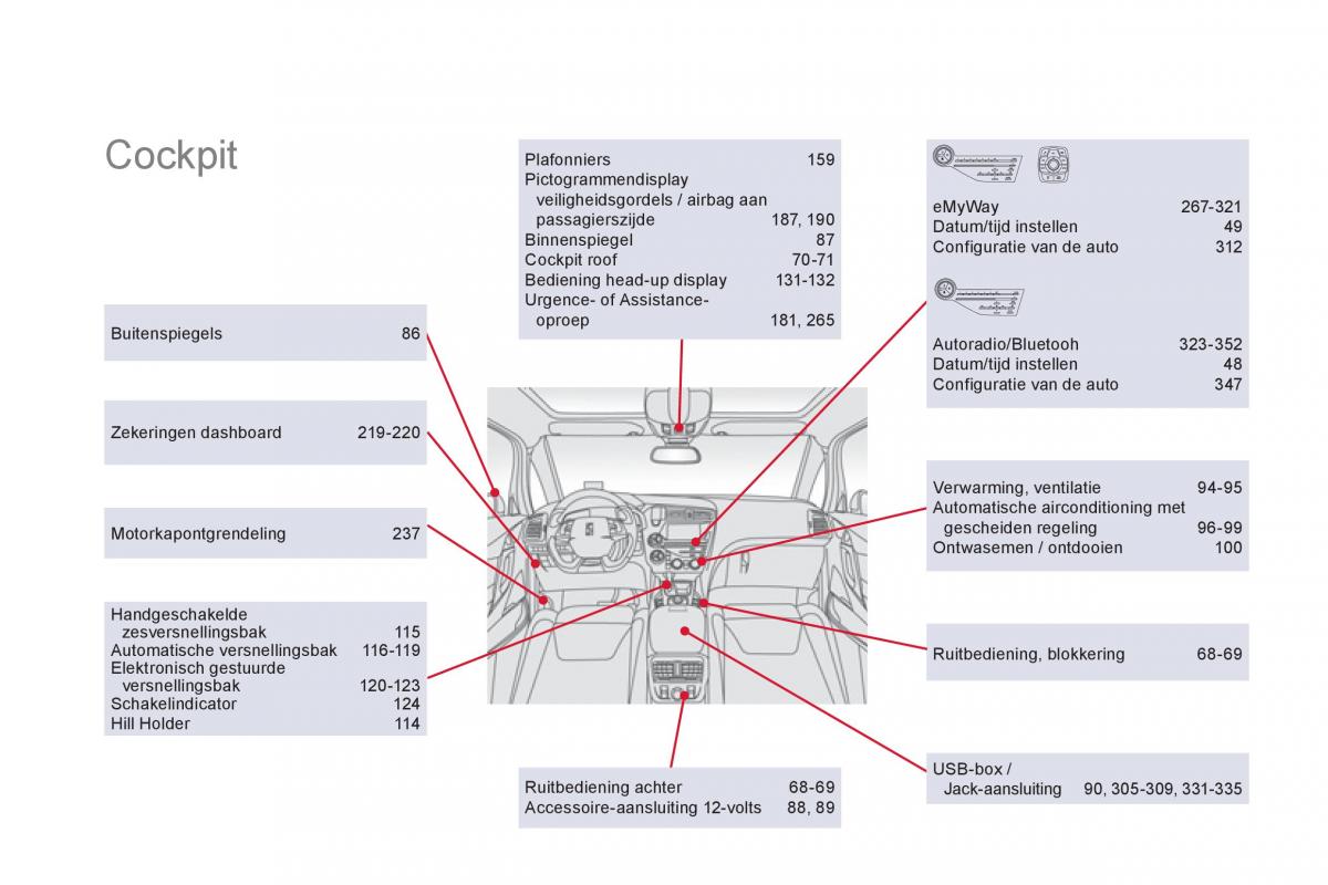 Citroen DS5 handleiding / page 364