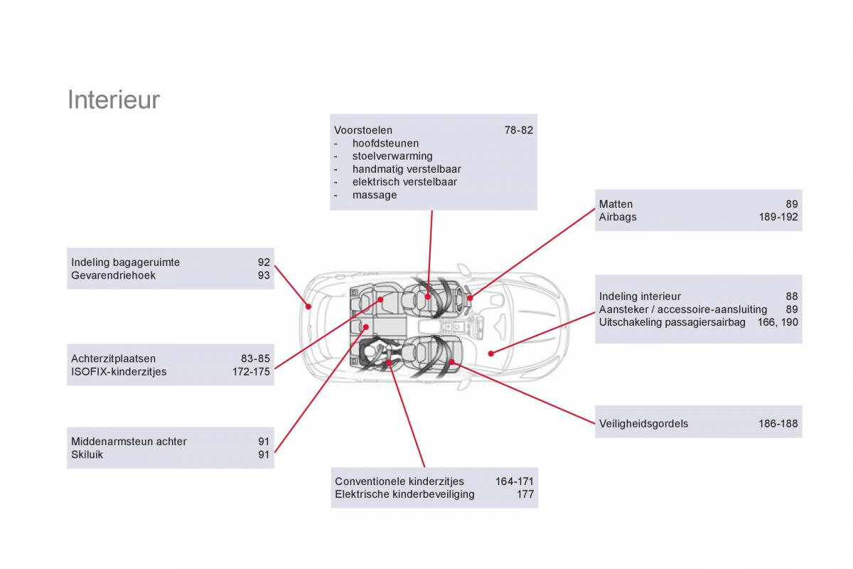 Citroen DS5 handleiding / page 366