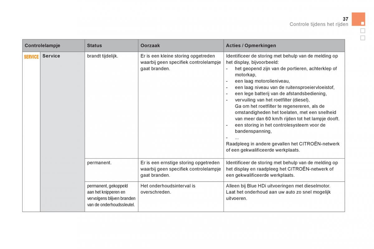 Citroen DS5 handleiding / page 39