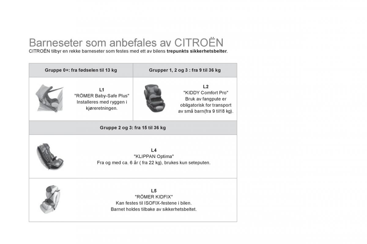 Citroen DS5 bruksanvisningen / page 172