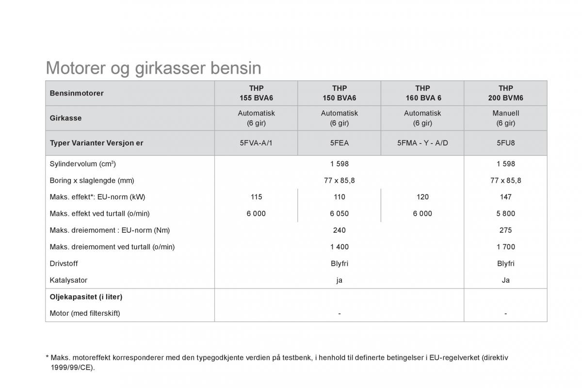 Citroen DS5 bruksanvisningen / page 252