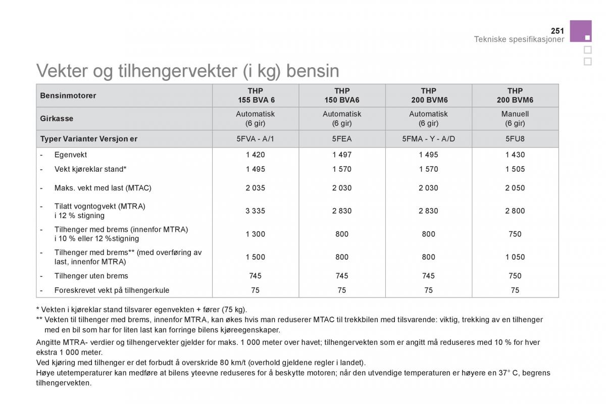 Citroen DS5 bruksanvisningen / page 253