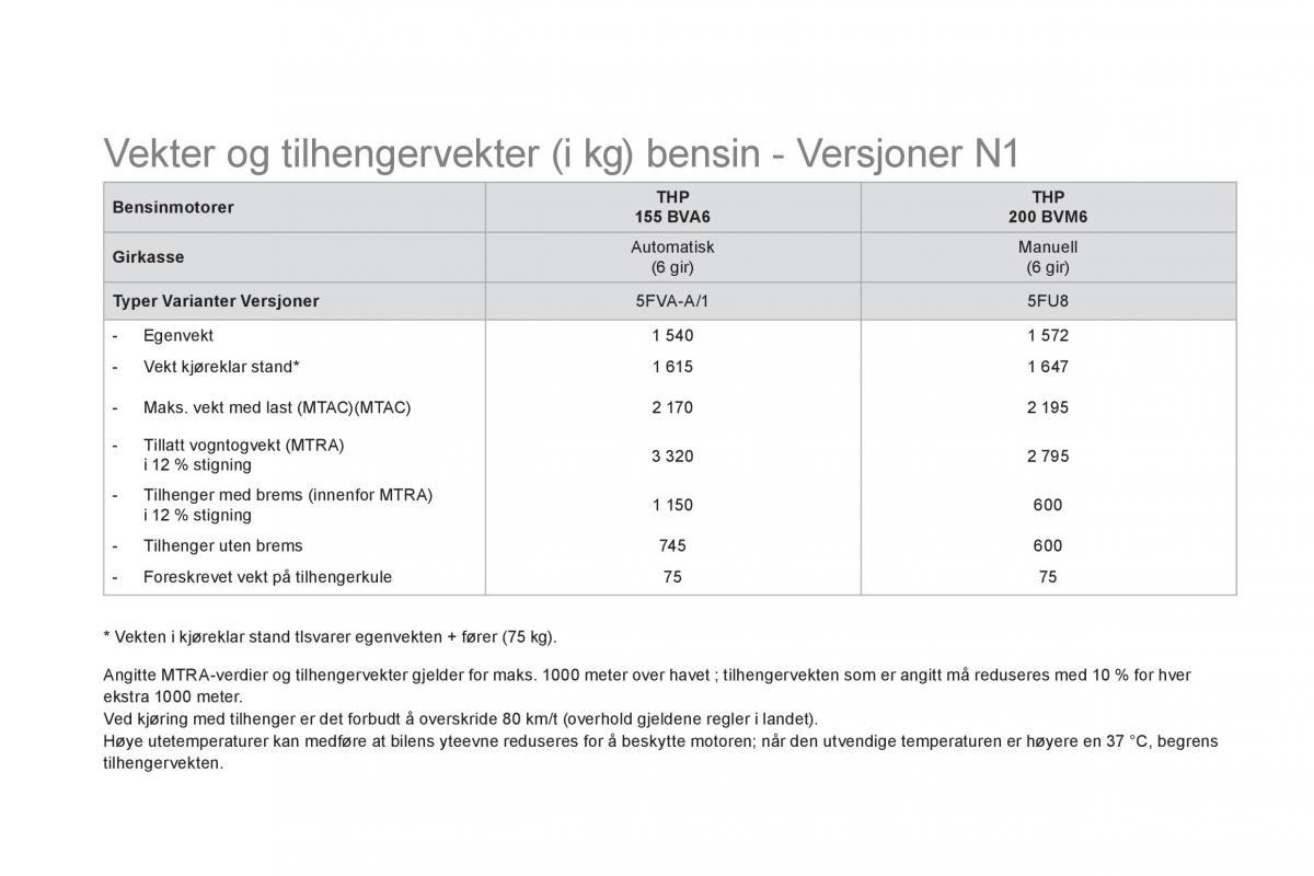 Citroen DS5 bruksanvisningen / page 254