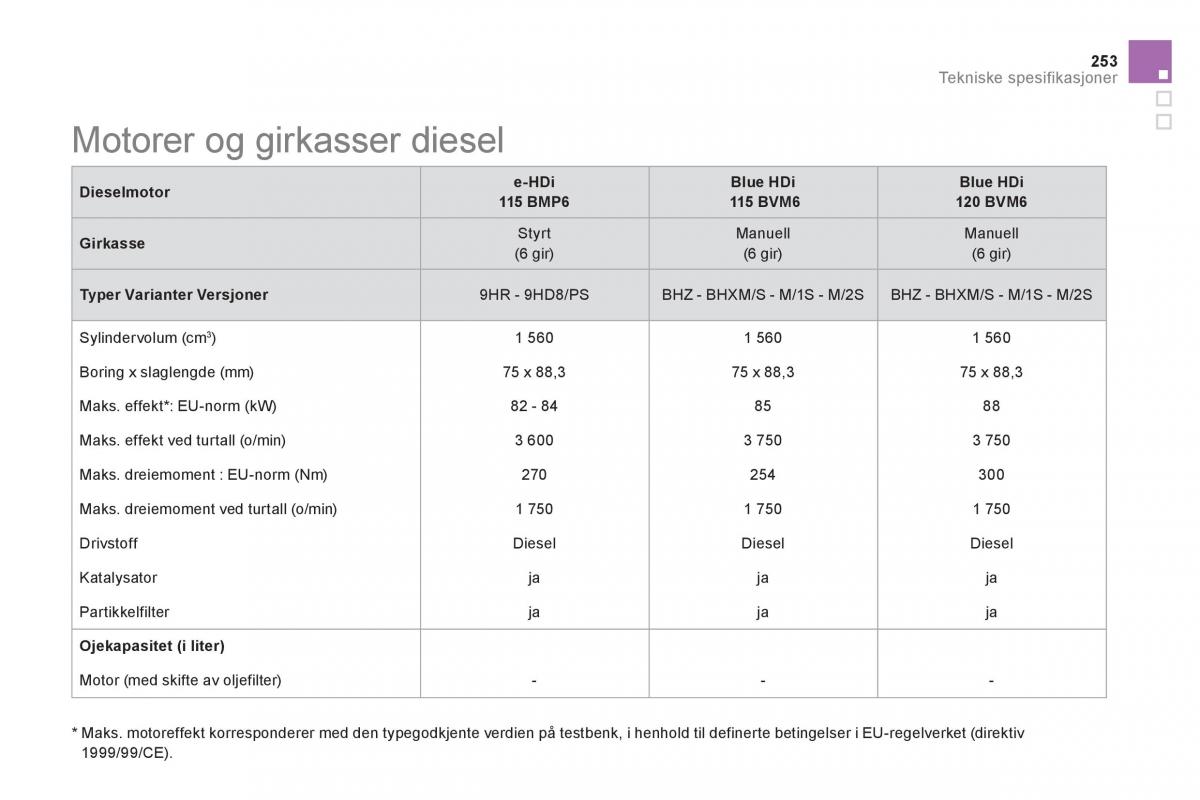 Citroen DS5 bruksanvisningen / page 255