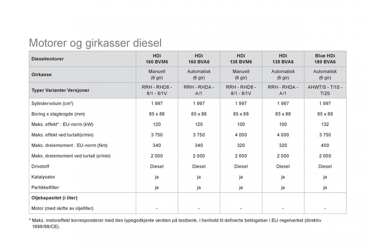 Citroen DS5 bruksanvisningen / page 256