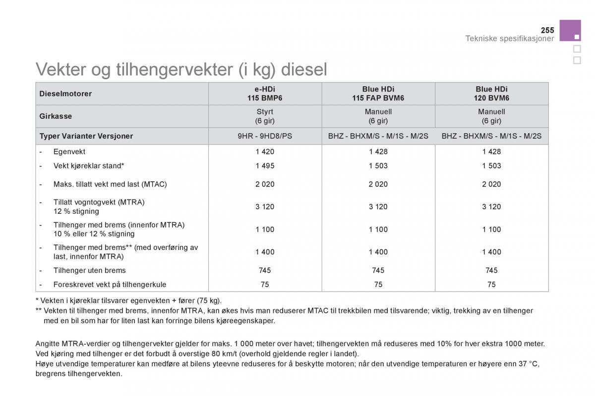 Citroen DS5 bruksanvisningen / page 257