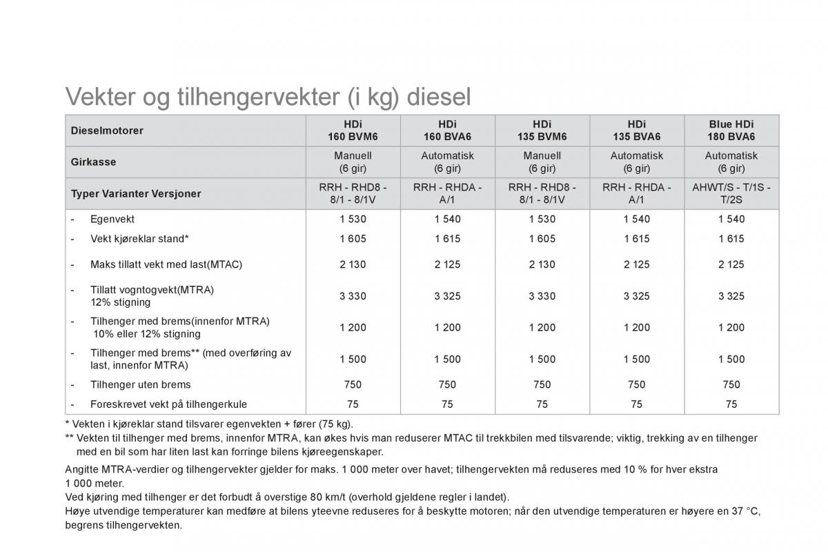 Citroen DS5 bruksanvisningen / page 258