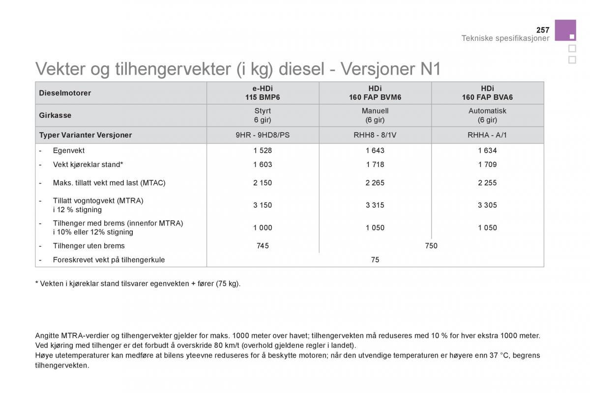 Citroen DS5 bruksanvisningen / page 259