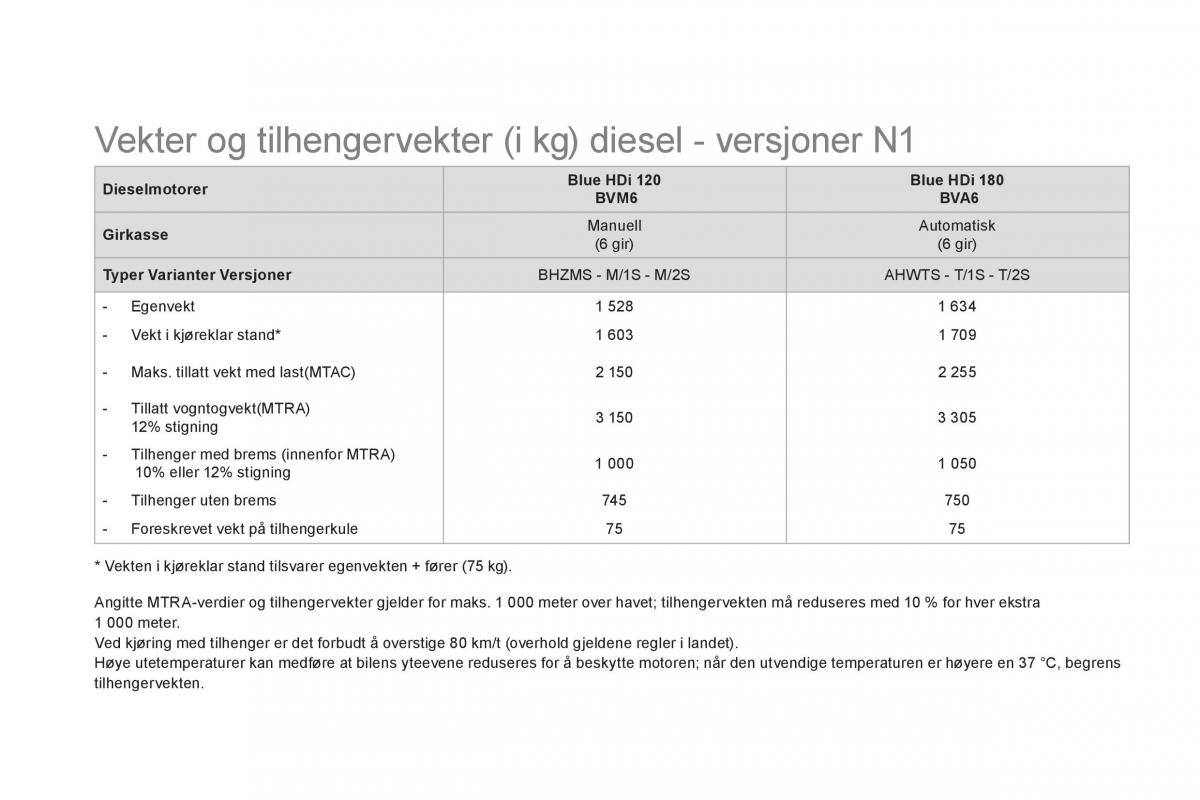 Citroen DS5 bruksanvisningen / page 260