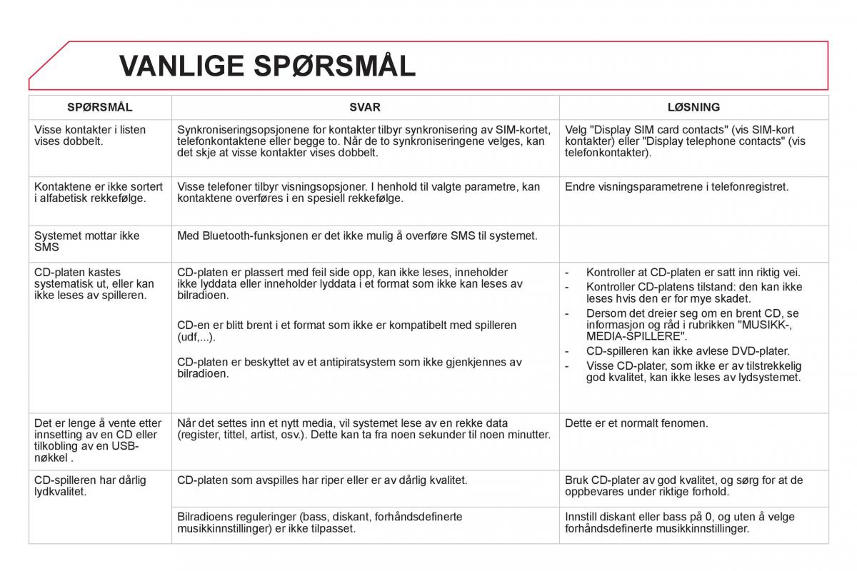 Citroen DS5 bruksanvisningen / page 320